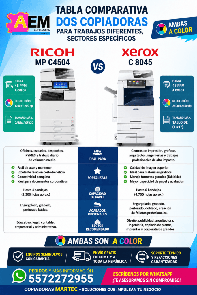 ¿Cuál es la Marca de Copiadora Más Rentable para tu Negocio en México?